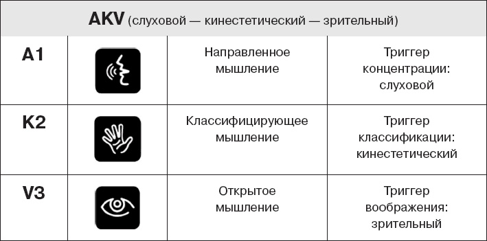 Коллективный разум. Как извлечь максимум из интеллектуального разнообразия, которое вас окружает