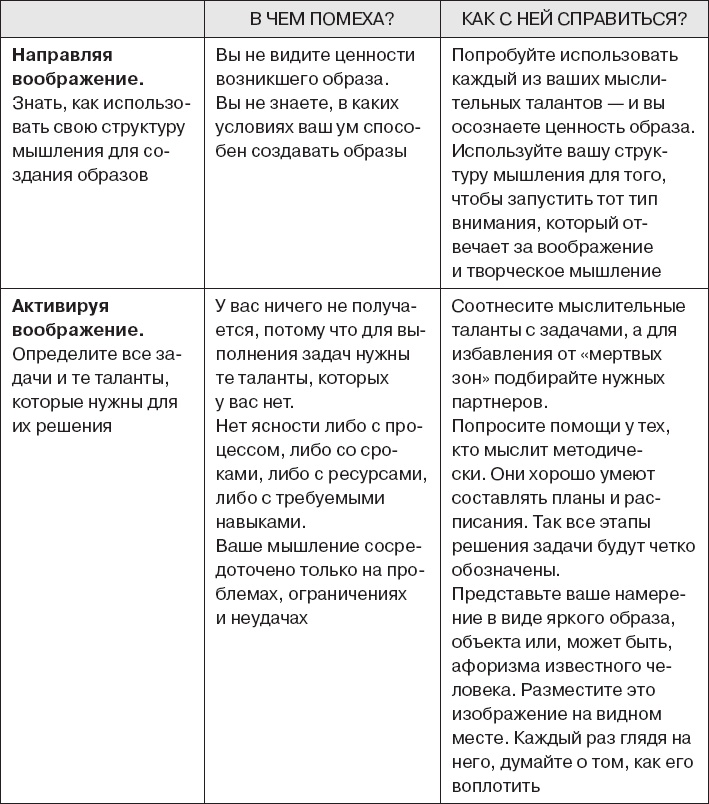 Коллективный разум. Как извлечь максимум из интеллектуального разнообразия, которое вас окружает