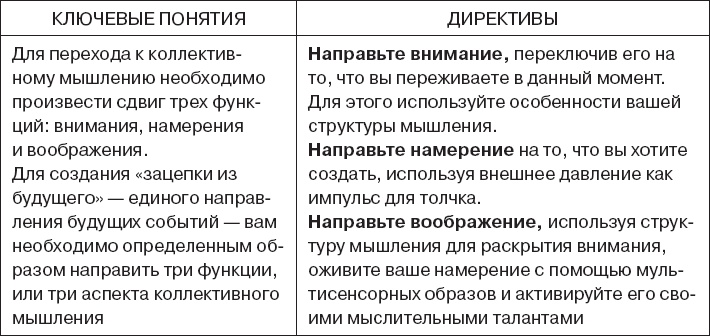 Коллективный разум. Как извлечь максимум из интеллектуального разнообразия, которое вас окружает