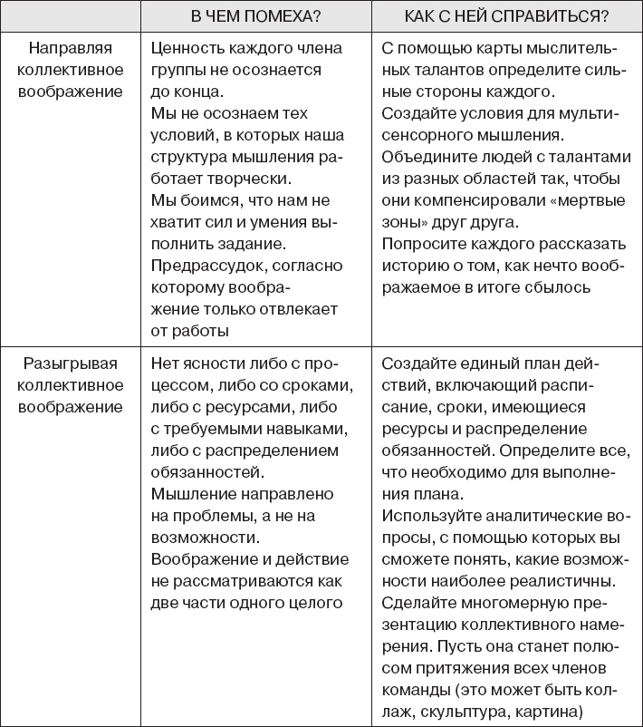 Коллективный разум. Как извлечь максимум из интеллектуального разнообразия, которое вас окружает