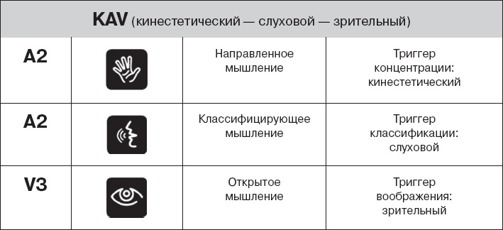 Коллективный разум. Как извлечь максимум из интеллектуального разнообразия, которое вас окружает