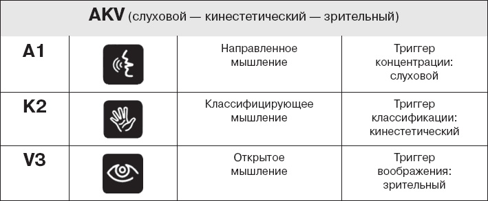 Коллективный разум. Как извлечь максимум из интеллектуального разнообразия, которое вас окружает