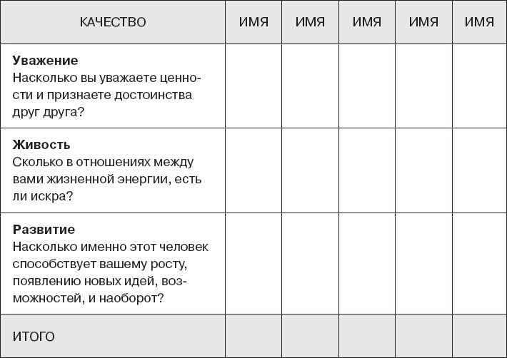 Коллективный разум. Как извлечь максимум из интеллектуального разнообразия, которое вас окружает