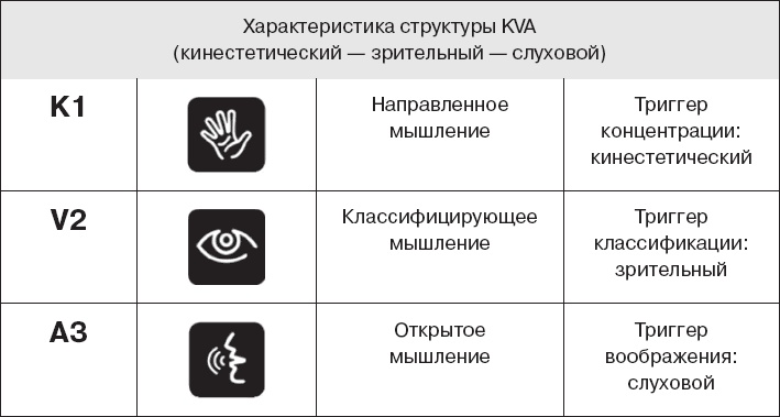 Коллективный разум. Как извлечь максимум из интеллектуального разнообразия, которое вас окружает