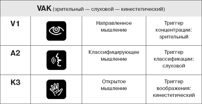 Коллективный разум. Как извлечь максимум из интеллектуального разнообразия, которое вас окружает