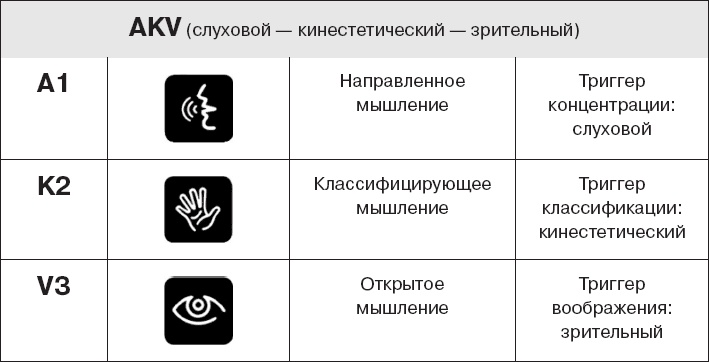 Коллективный разум. Как извлечь максимум из интеллектуального разнообразия, которое вас окружает