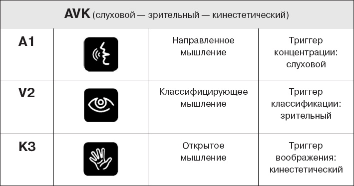 Коллективный разум. Как извлечь максимум из интеллектуального разнообразия, которое вас окружает