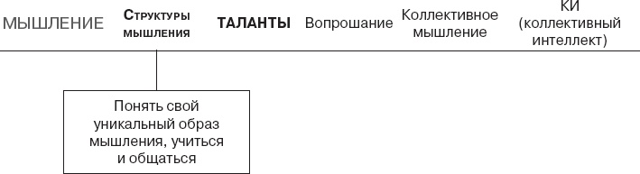 Коллективный разум. Как извлечь максимум из интеллектуального разнообразия, которое вас окружает