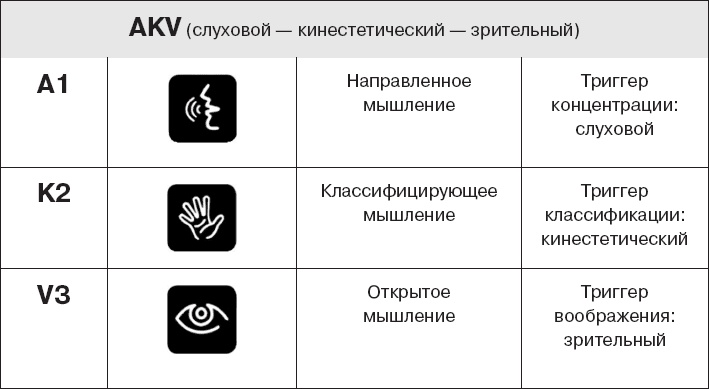 Коллективный разум. Как извлечь максимум из интеллектуального разнообразия, которое вас окружает