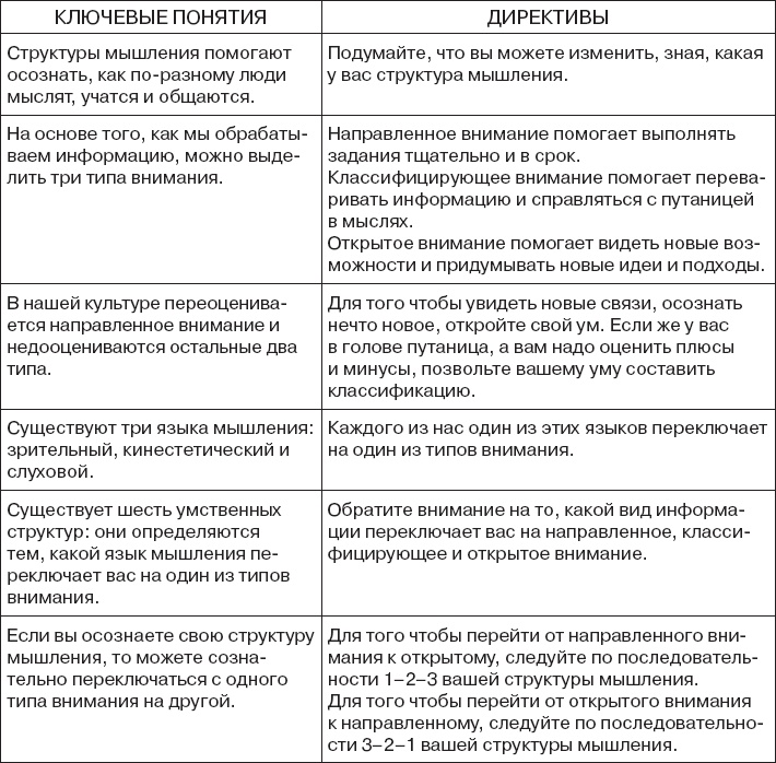 Коллективный разум. Как извлечь максимум из интеллектуального разнообразия, которое вас окружает