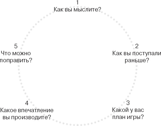 Коллективный разум. Как извлечь максимум из интеллектуального разнообразия, которое вас окружает