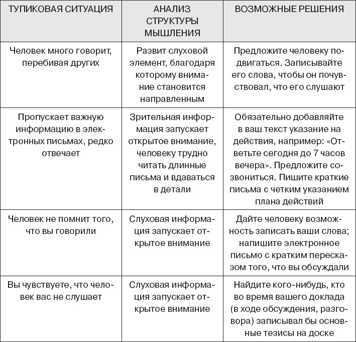 Коллективный разум. Как извлечь максимум из интеллектуального разнообразия, которое вас окружает