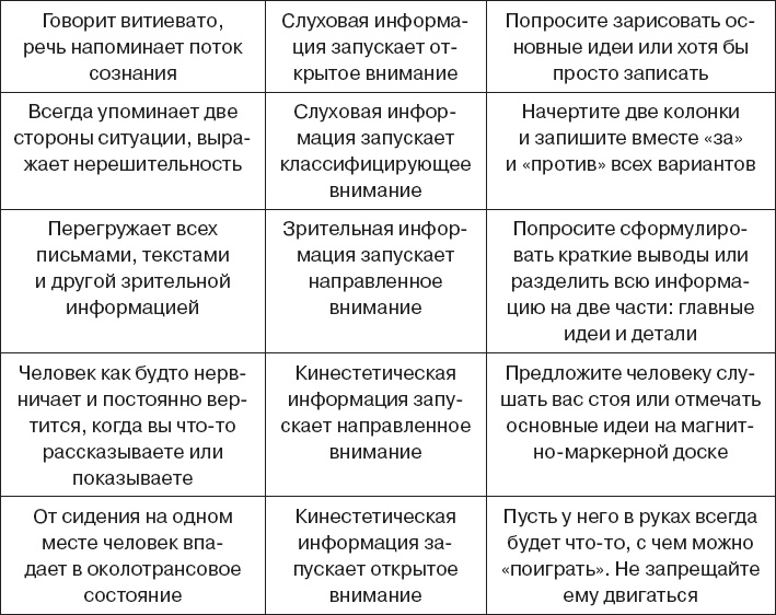 Коллективный разум. Как извлечь максимум из интеллектуального разнообразия, которое вас окружает