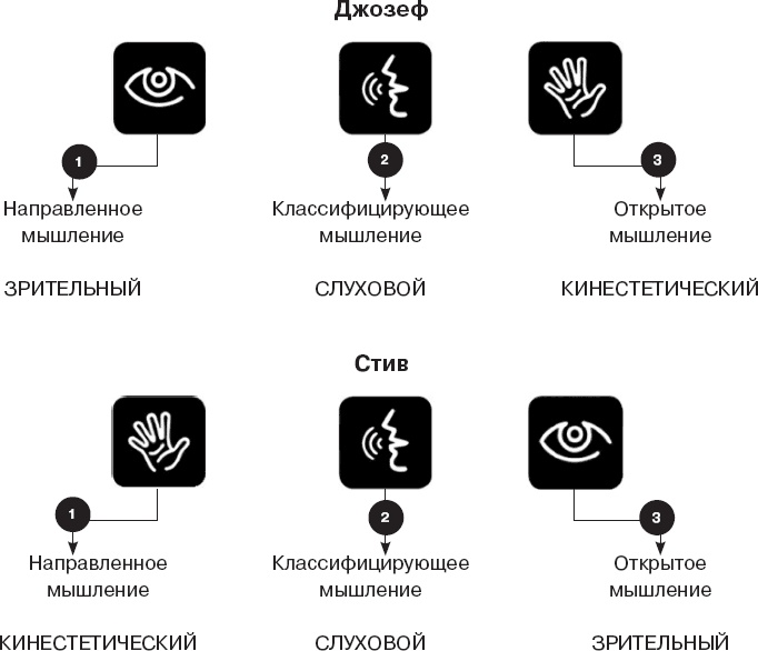 Коллективный разум. Как извлечь максимум из интеллектуального разнообразия, которое вас окружает