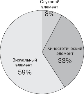 Коллективный разум. Как извлечь максимум из интеллектуального разнообразия, которое вас окружает