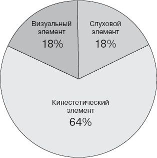 Коллективный разум. Как извлечь максимум из интеллектуального разнообразия, которое вас окружает