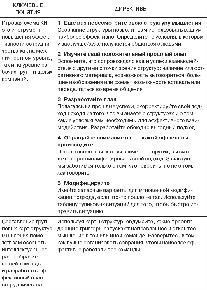 Коллективный разум. Как извлечь максимум из интеллектуального разнообразия, которое вас окружает