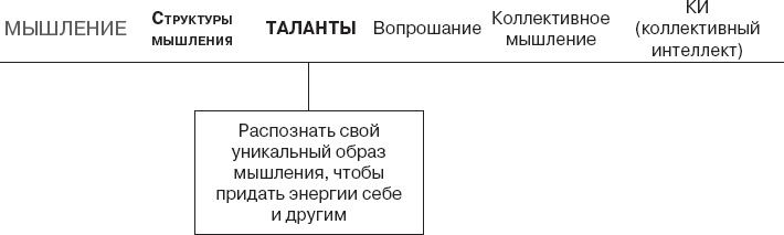 Коллективный разум. Как извлечь максимум из интеллектуального разнообразия, которое вас окружает