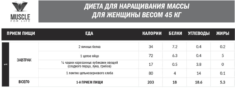 Тоньше, Суше, Сильнее. Простая наука о построении женского тела