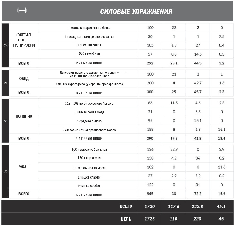 Тоньше, Суше, Сильнее. Простая наука о построении женского тела