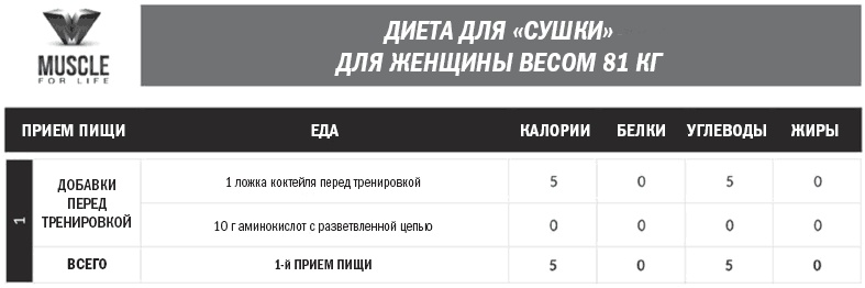 Тоньше, Суше, Сильнее. Простая наука о построении женского тела