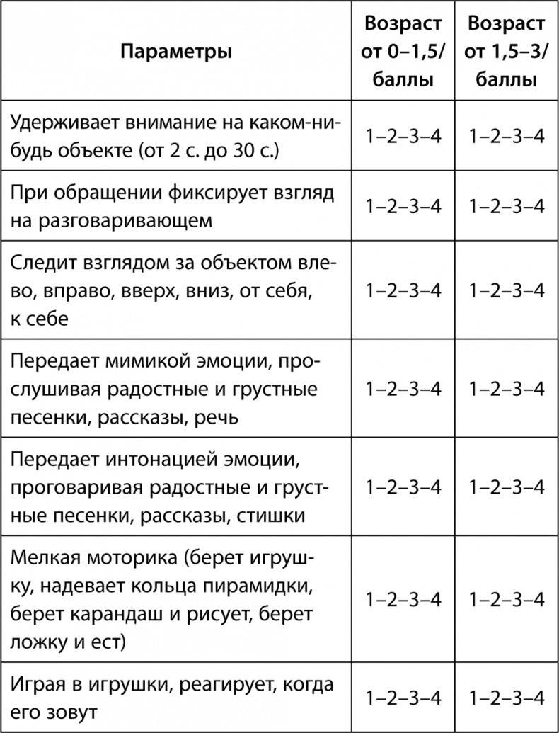 Буквограмма. От 0 до 3. Развиваем мышление, речь, память, внимание. Уникальная комплексная программа развития малышей