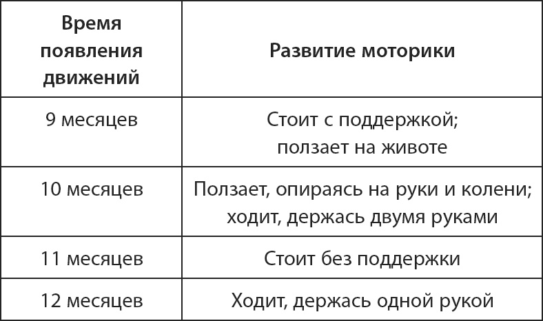 Буквограмма. От 0 до 3. Развиваем мышление, речь, память, внимание. Уникальная комплексная программа развития малышей