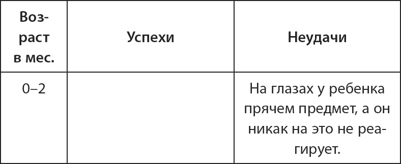 Буквограмма. От 0 до 3. Развиваем мышление, речь, память, внимание. Уникальная комплексная программа развития малышей