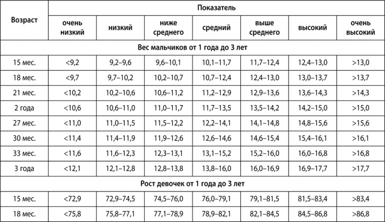 Буквограмма. От 0 до 3. Развиваем мышление, речь, память, внимание. Уникальная комплексная программа развития малышей