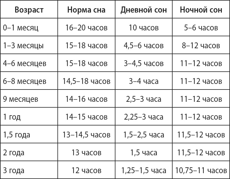 Буквограмма. От 0 до 3. Развиваем мышление, речь, память, внимание. Уникальная комплексная программа развития малышей