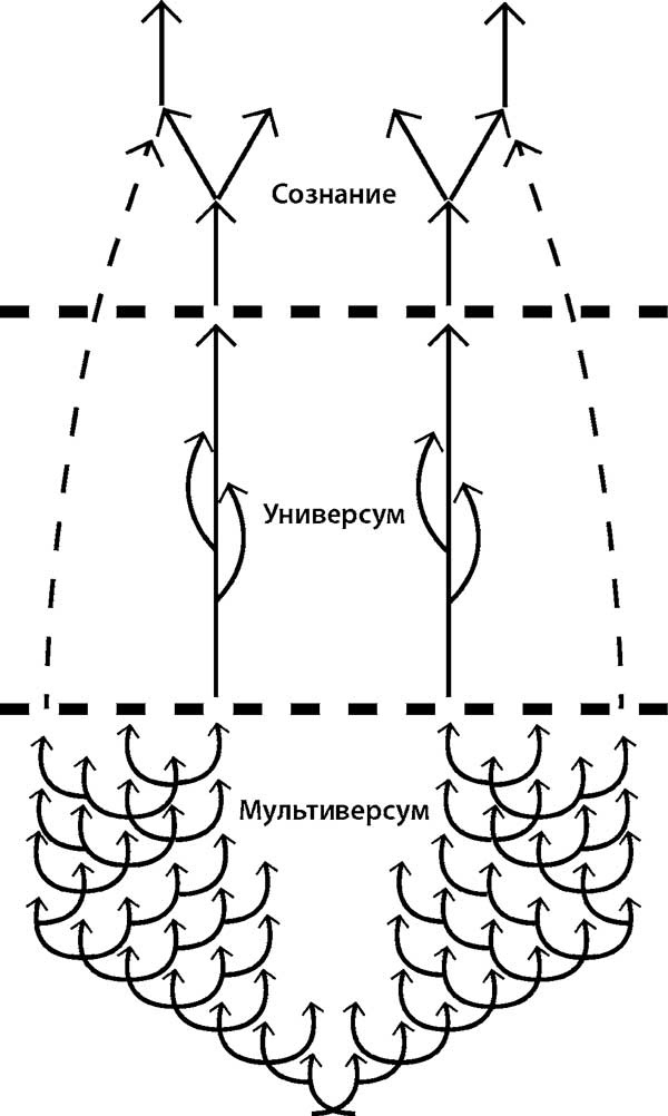 Философия возможных миров