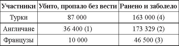 Турецкий фронт России. 1914-1917