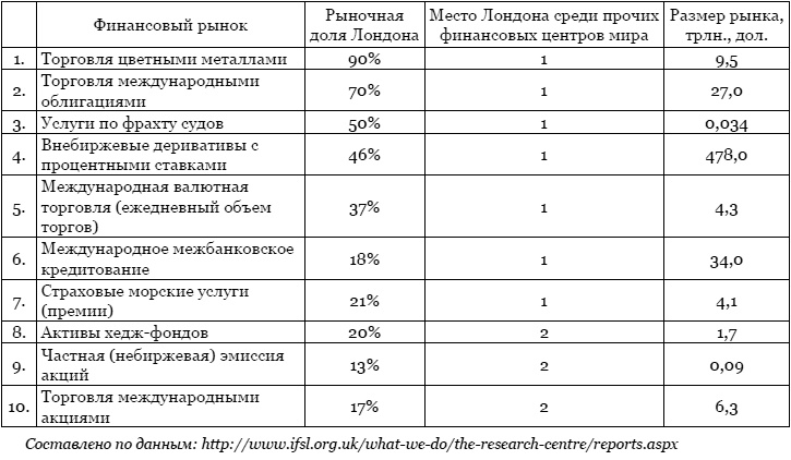 Тайная власть Британской короны. Англобализация