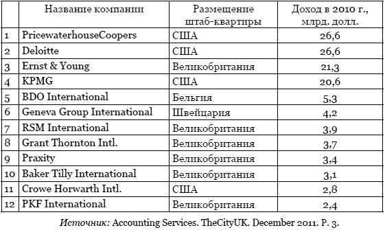 Тайная власть Британской короны. Англобализация