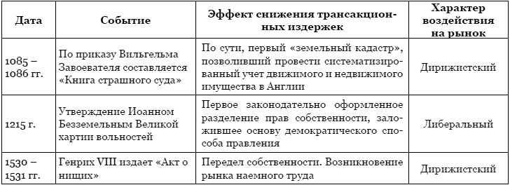 Тайная власть Британской короны. Англобализация