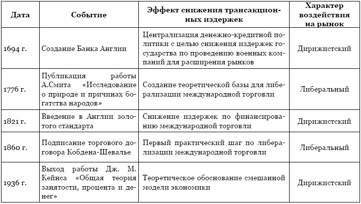 Тайная власть Британской короны. Англобализация