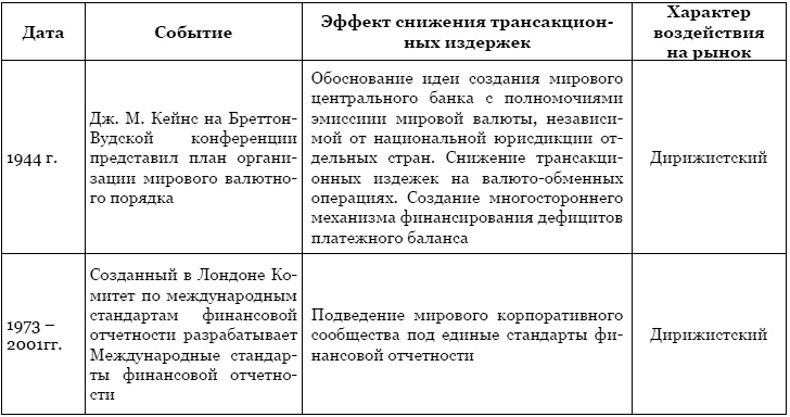 Тайная власть Британской короны. Англобализация