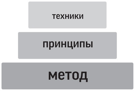 Как читать, запоминать и никогда не забывать