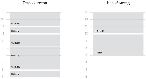 Как читать, запоминать и никогда не забывать