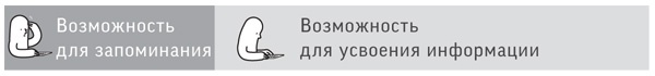 Как читать, запоминать и никогда не забывать