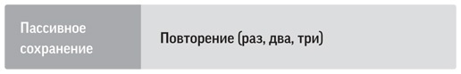 Как читать, запоминать и никогда не забывать