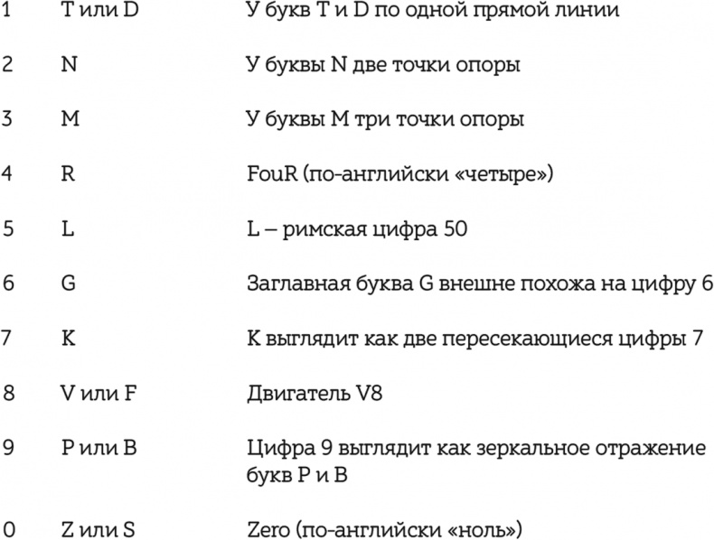 Как читать, запоминать и никогда не забывать