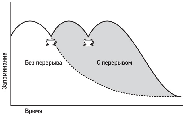 Как читать, запоминать и никогда не забывать