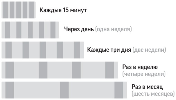 Как читать, запоминать и никогда не забывать