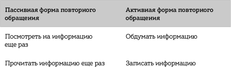 Как читать, запоминать и никогда не забывать