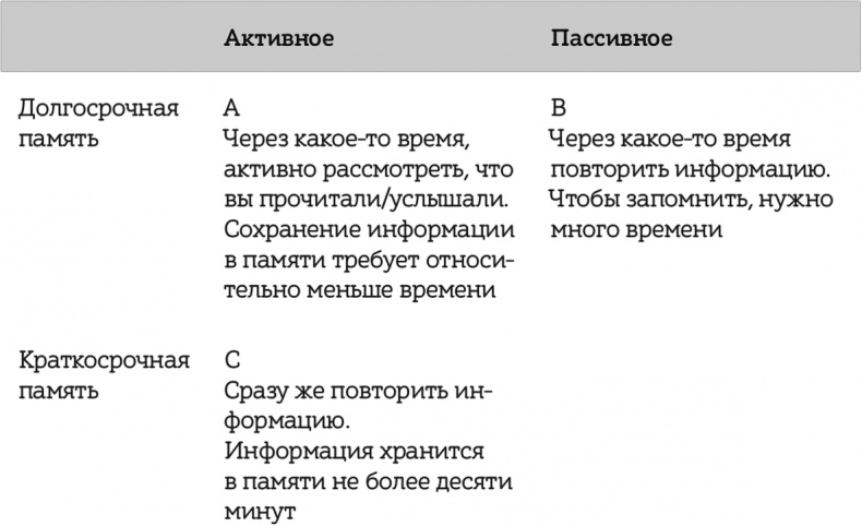 Как читать, запоминать и никогда не забывать