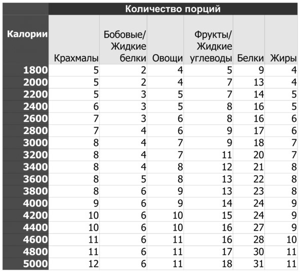 Фитнес дома. Трансформация тела за 84 дня