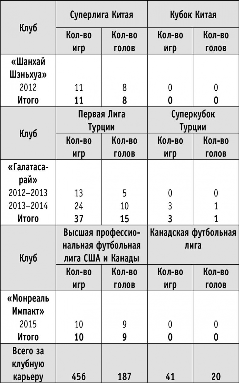 Отдать всего себя. Моя автобиография