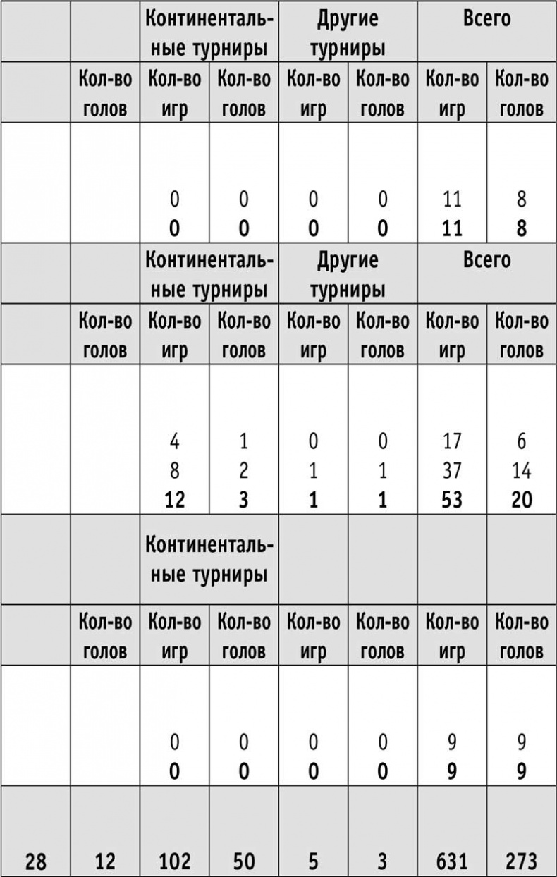 Отдать всего себя. Моя автобиография