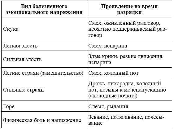 Родительский класс, или Практическое руководство для сомневающихся родителей